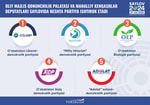 ЦИК допустила все партии к участию в парламентских выборах