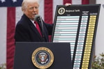 Трамп объявил о введении пошлин для стран по всему миру