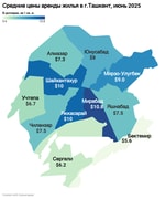 Перечислены районы Ташкента с самой дорогой и дешевой арендой жилья