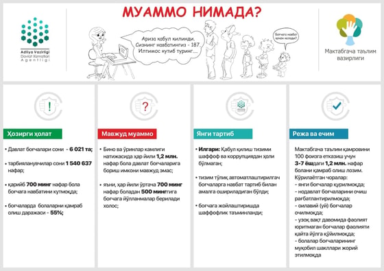 Фото: пресс-служба Агентства госуслуг