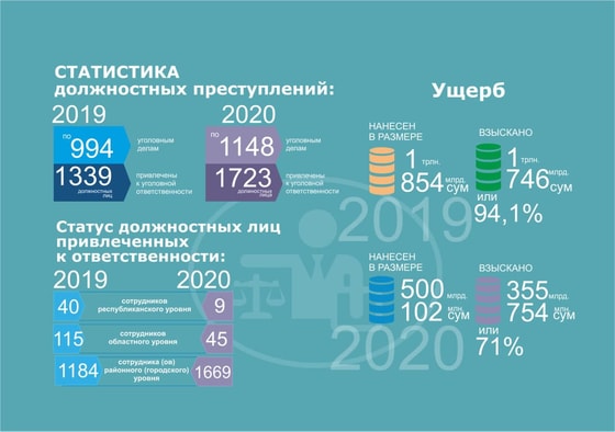 Фото: пресс-служба Генпрокуратуры