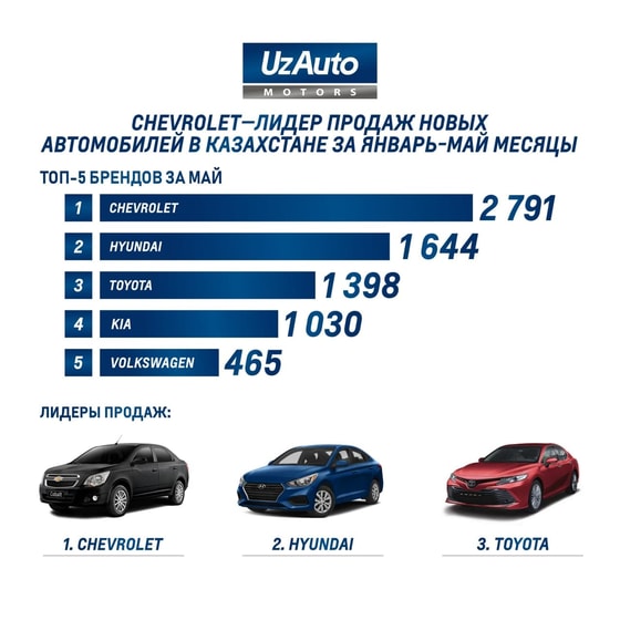 Фото: UzAuto