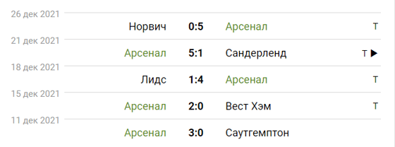 Фото: sportbox.ru