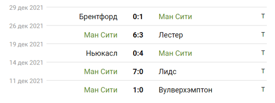 Фото: sportbox.ru