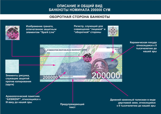 Фото: Пресс-служба ЦБ