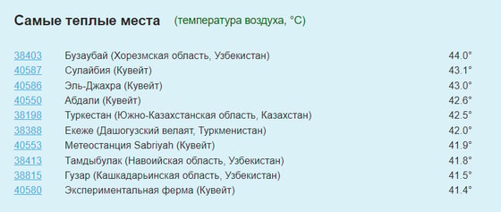 Фото: pogodaiklimat.ru