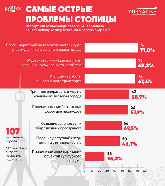 Фото:&nbsp;«Юксалиш»
