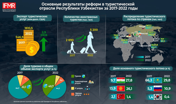 Фото: ИПМИ