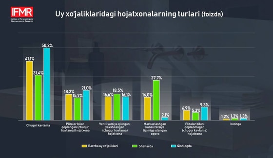Foto:&nbsp;ifmr.uz