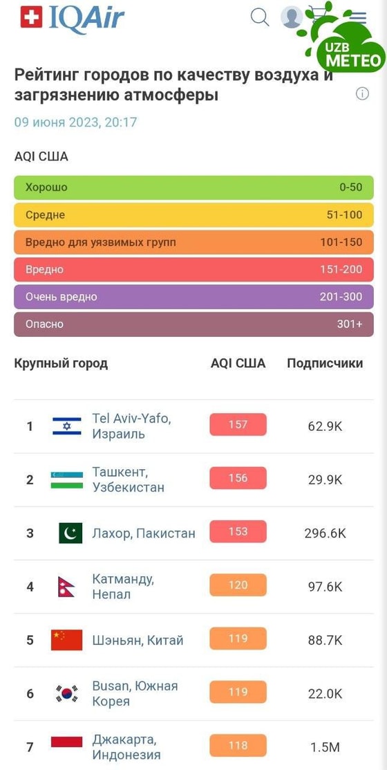 Фото: Uzb_meteo