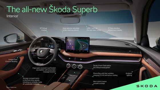 Cалон нового Superb