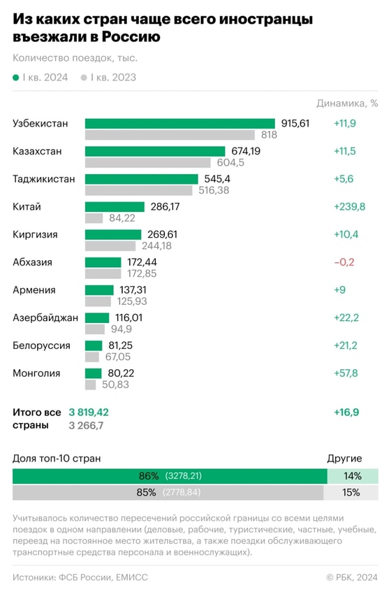 Фото: РБК
