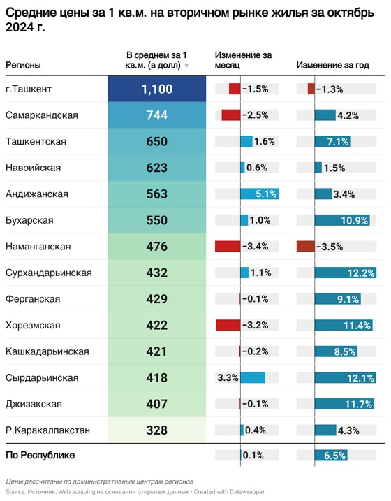 Фото: ЦЭИР