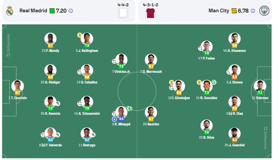 Фото: Sofascore