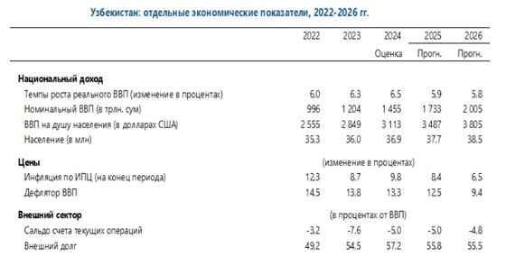 Фото: МВФ