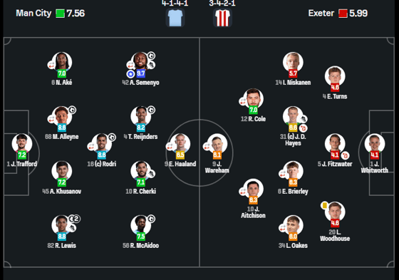Фото: Sofascore