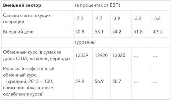 Фото: МВФ