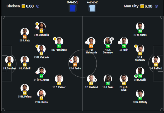Фото: Sofascore