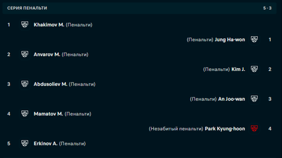 Фото: Flashscore