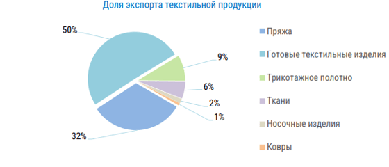 Фото: Комитет по статистике