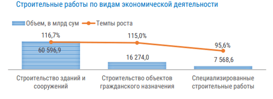 Фото: Комитет по статистике