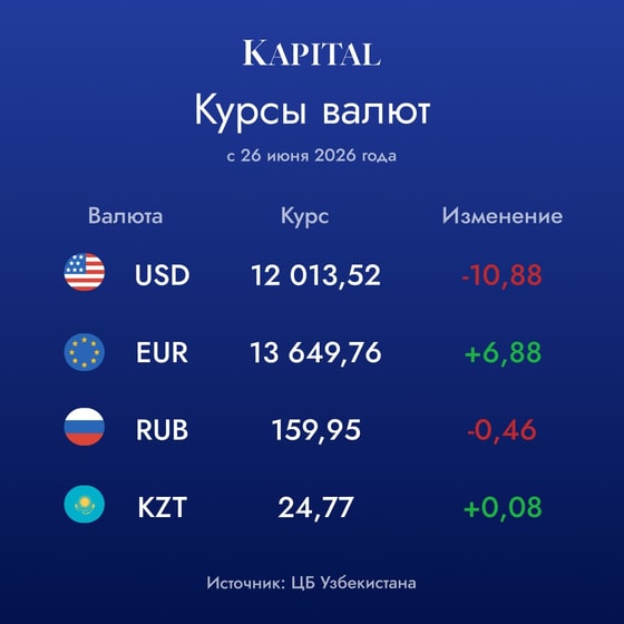Фото: Kapital.uz