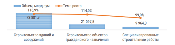 Фото: Комитет статистики