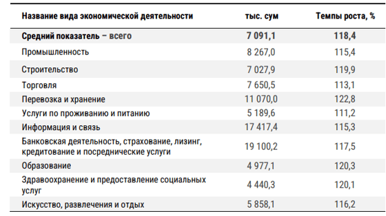 Фото: Комитет статистики