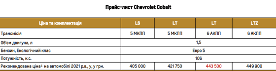 Фото: Chevrolet