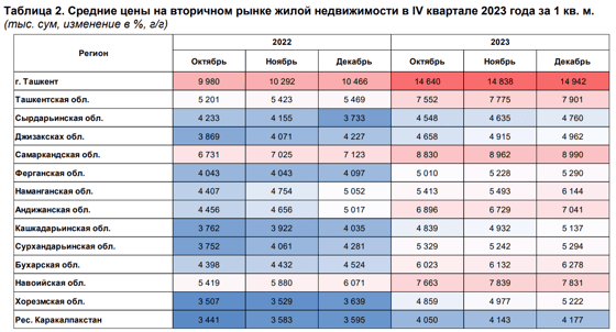 Фото: ЦБ