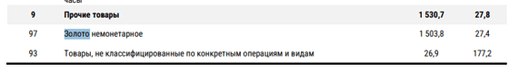 Фото: Комитет статистики