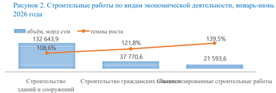 Фото: Комитет по статистике