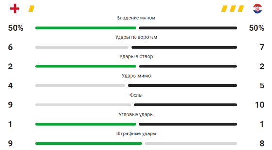 Фото: sports.ru