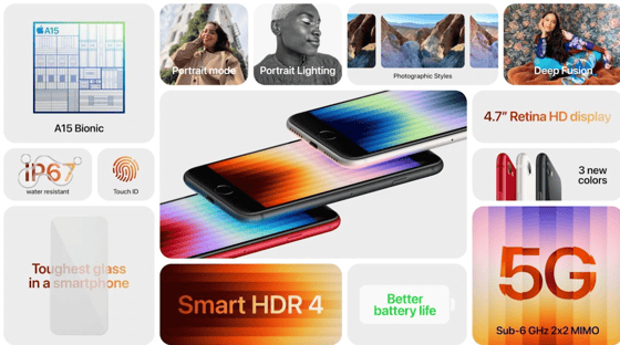 Возможности нового&nbsp;iPhone SE