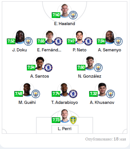 Фото: Sofascore