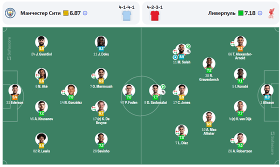 Фото: Sofascore
