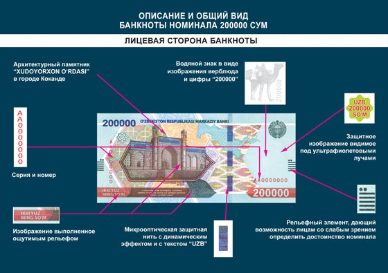 Фото: Пресс-служба ЦБ