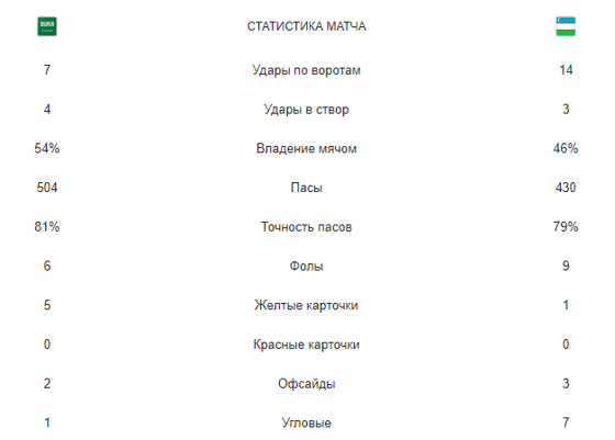 Фото: Google