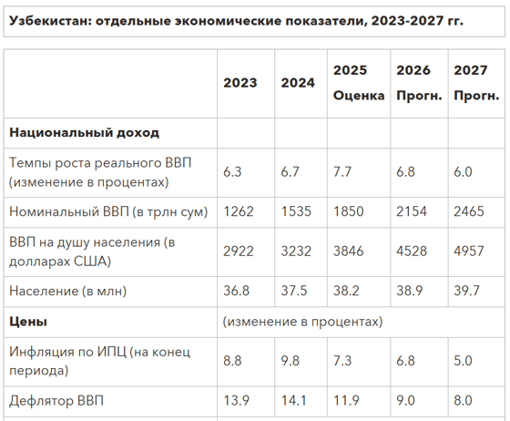 Фото: МВФ
