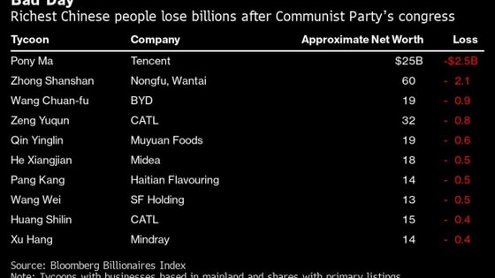 Foto: Bloomberg