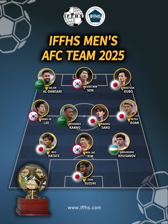 Фото: IFFHS