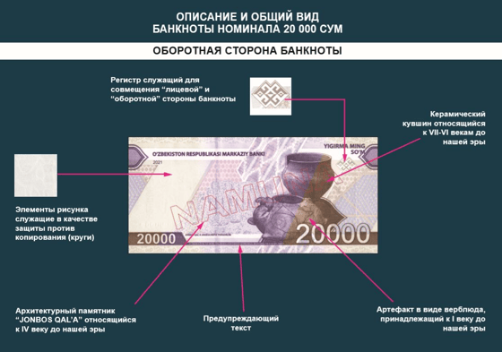 Фото: Центральный Банк