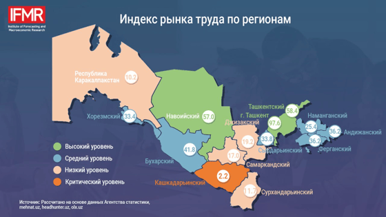 Фото: ИПМИ