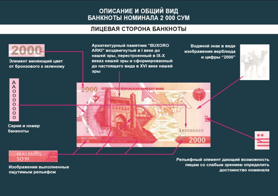 Фото: Центральный Банк