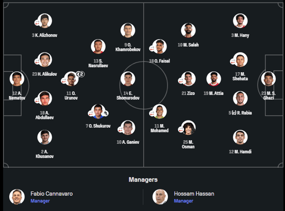 Фото: Sofascore