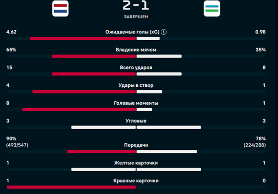 Фото: Flashscore