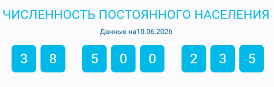 Фото: Комитет статистики