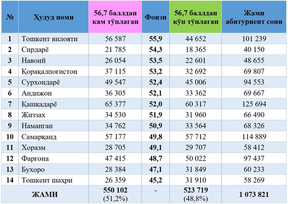 Foto: Xushnudbek.uz