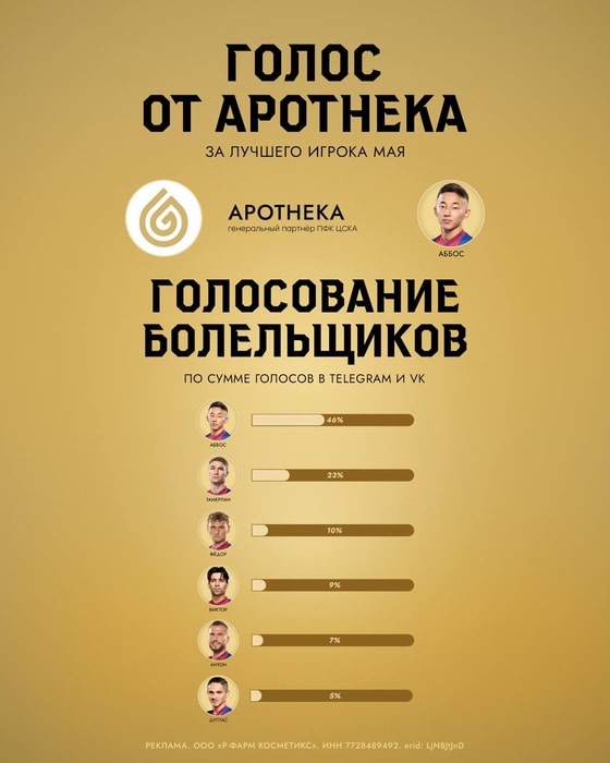 Фото: ЦСКА