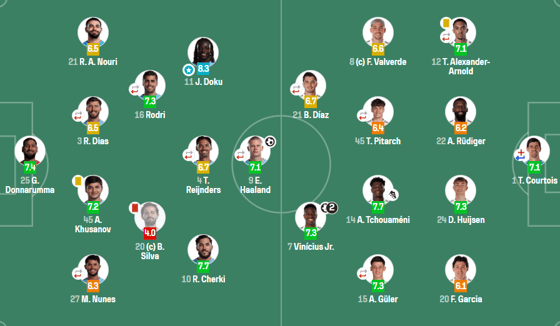 Фото: Sofascore